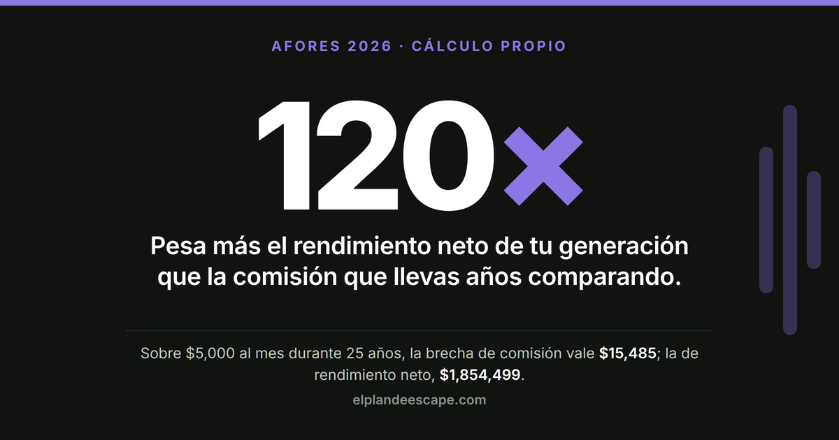 Ilustración editorial sobre la pensión en México: por qué el tope de cotización y el rendimiento neto pesan más que la comisión de la Afore